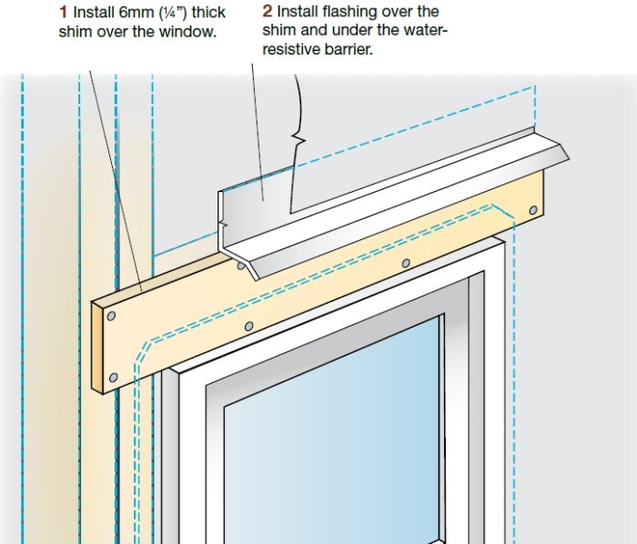 Flashing Details for Panel Siding GreenBuildingAdvisor